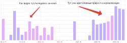 2016-01-27 22-46-16 кино — посещаемость — Яндекс.Метрика – Yandex.png 2016-01-27 22-46-16 кино — посещаемость — Яндекс.Метрика – Yandex.png
