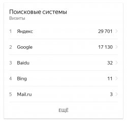 Screenshot_2024-03-27-12-53-40-448-edit_ru.yandex.mobile.metrica.jpg