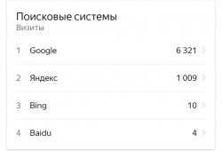 Screenshot_2024-03-28-22-55-51-003-edit_ru.yandex.mobile.metrica.jpg